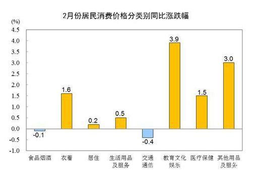 今年居民消费价格涨幅约2%,该如何看待? 今年居民消费价格涨幅约2%,该如何看待?