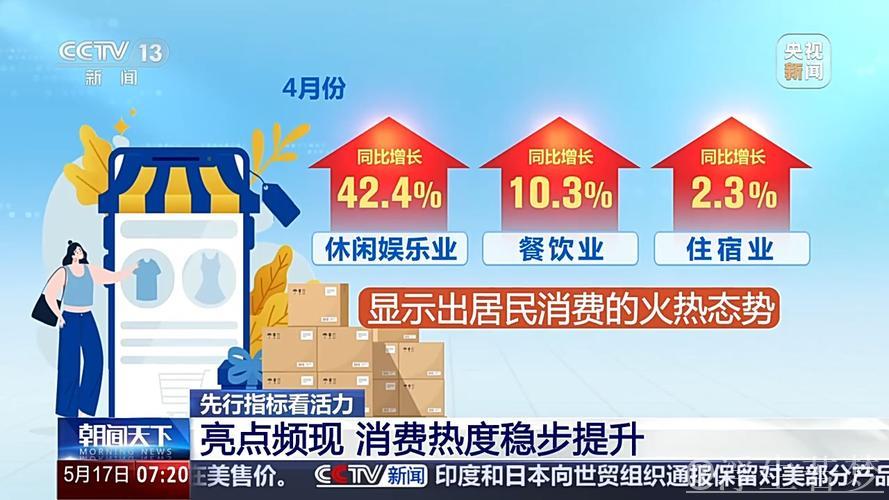 有稳也有速 一系列先行指标看我国经济发展强大活力